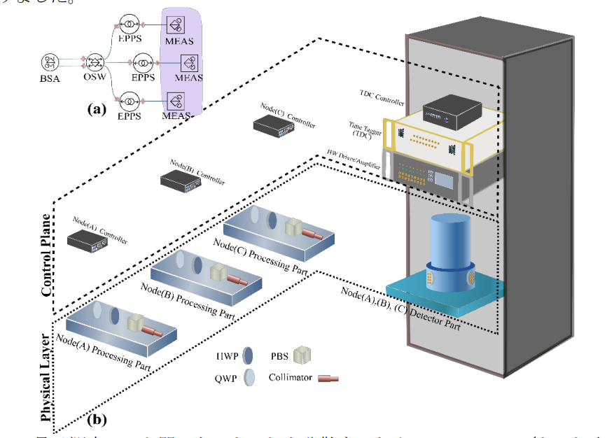 Toward Automated Quantum Network Construction ―Automatic Configuration Technology for "Plug-and-Play" Quantum Network Devices―